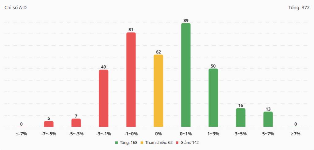 Bắt Mạch Chứng Khoán Ngày 31/12/2025: Dòng tiền tổ chức áp đảo, dọn đường cho phiên chốt năm thăng hoa