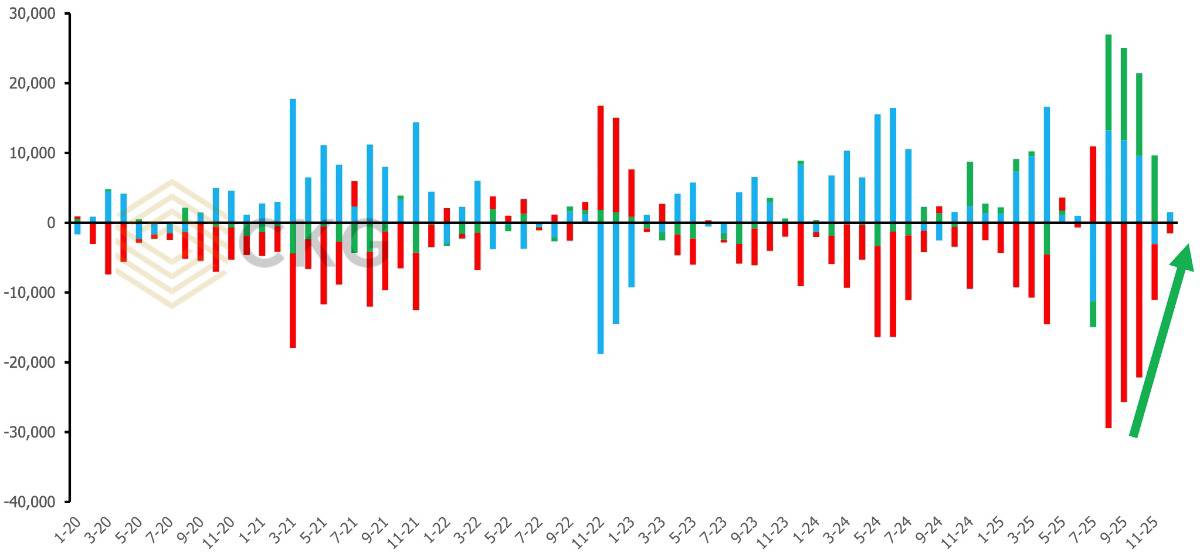 Khối ngoại đang “quay đầu”? Định giá hấp dẫn và những tín hiệu âm thầm nhưng không thể bỏ qua