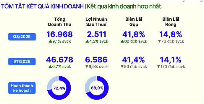 VNM – Vinamilk: Chiến mã quay về dẫn đầu đường đua tăng trưởng sau 10 năm vắng bóng
