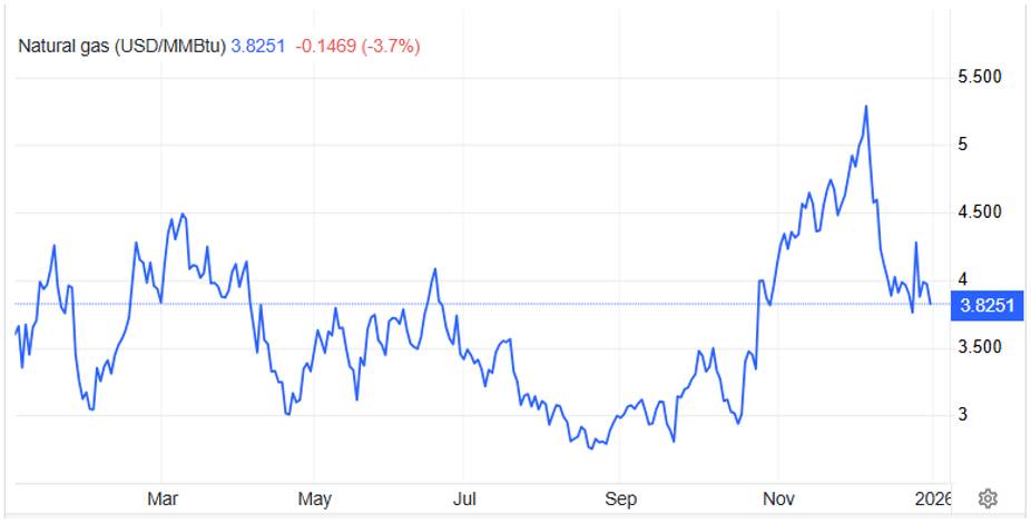 GAS – Sắp bước vào giai đoạn tăng mạnh?. Trong khi thị trường bước vào giai đoạn ảm đạm, thì nhóm ngành  ...