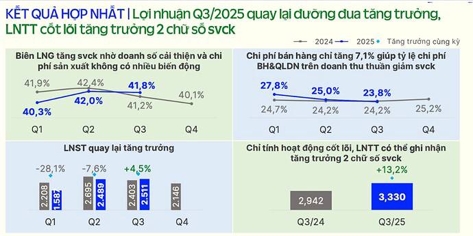 VNM – Vinamilk: Chiến mã quay về dẫn đầu đường đua tăng trưởng sau 10 năm vắng bóng