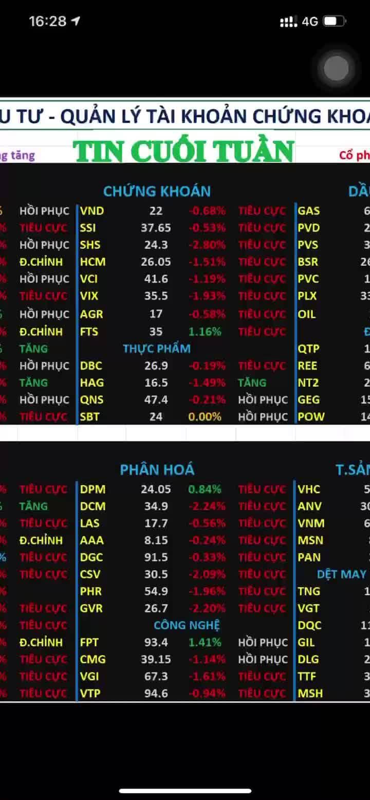 Chứng khoán tuần sau 6-10/10/2025 | Phân tích cổ phiếu rổ VN30
#chungkhoan #cophhieu #cophieutot
#chungkhoan #cophhieu #cophieutot #xuhướngcổphiếu #dautuchungkhoan #vn30 #vnindex