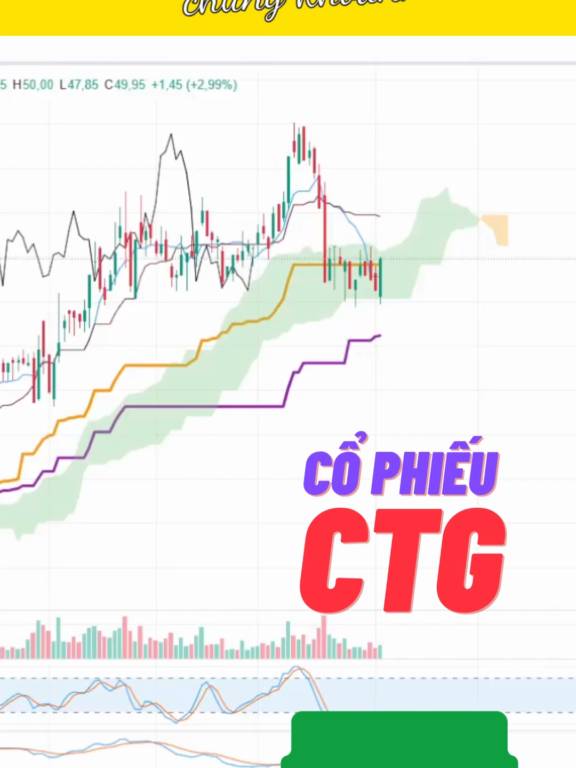 Phân tích cổ phiếu CTG #chungkhoan #vn30 #vnindex #phantichcophieu #nhandinhcophieu #bank #cophieuchungkhoan #bds #batdongsan