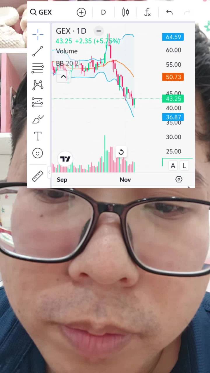 Gex tạo đáy có nên mua