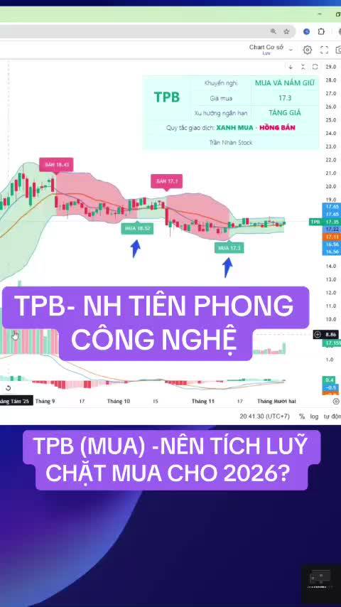 TPB - Ngân hàng tiên phong công nghệ TPB (khuyến nghị mua) - Nên tích lũy chặt mua 2026 ?