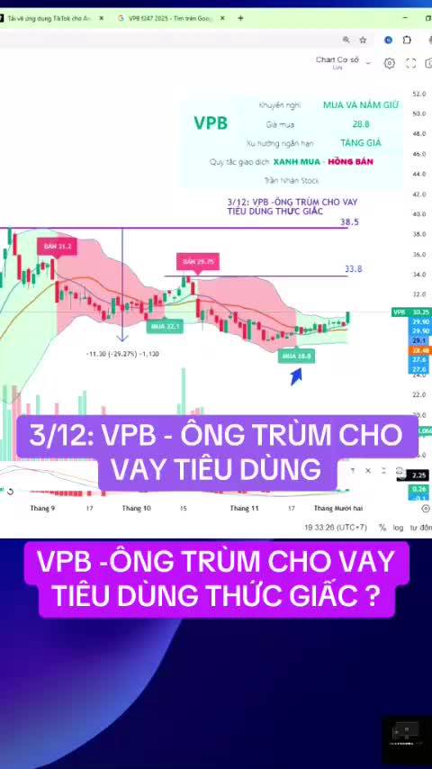3/12 - VPB ông trùm cho vay tiêu dùng