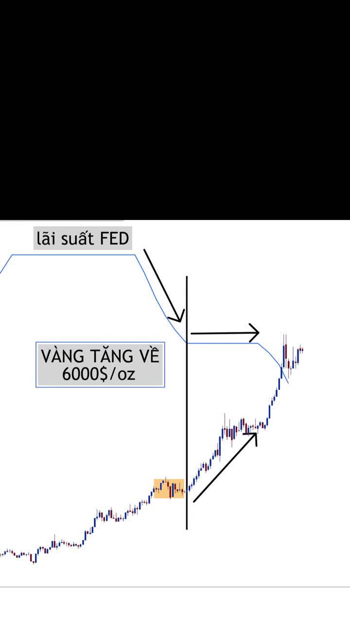 10/12 Chuẩn bị thoát kênh, phe nào sẽ thắng?