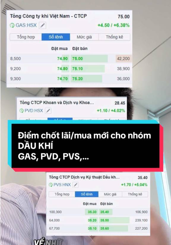 Điểm nên chốt lời và canh mua mới cho anh chị em hụt điểm mua !! GAS , PVD, PVS,