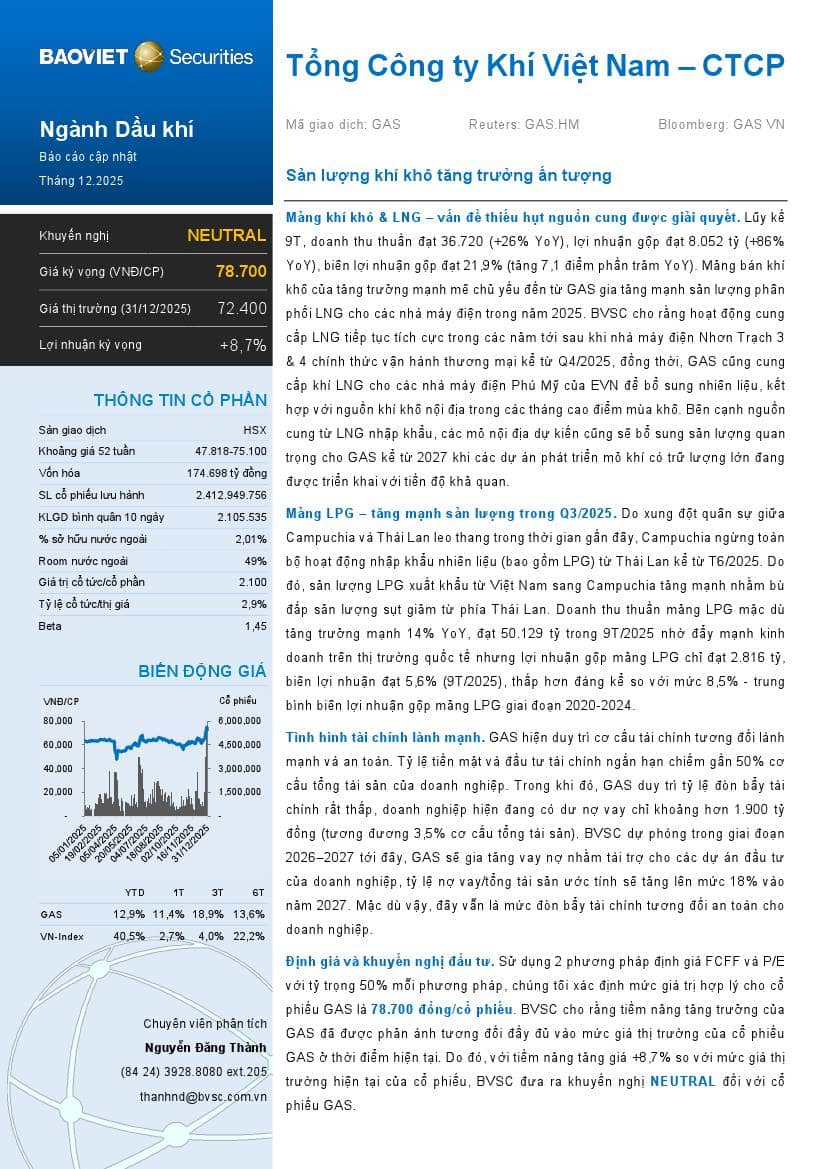 GAS: Khuyến nghị TRUNG LẬP với giá mục tiêu 78,700 đồng/cổ phiếu