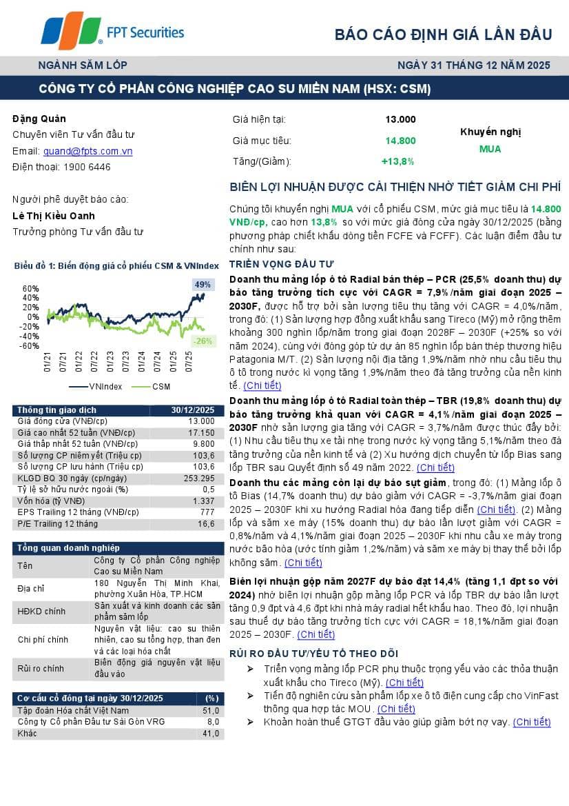 CSM: Khuyến nghị MUA với giá mục tiêu 14,800 đồng/cổ phiếu