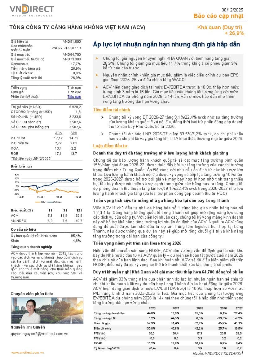 ACV: Khuyến nghị KHẢ QUAN với giá mục tiêu 64,700 đồng/cổ phiếu