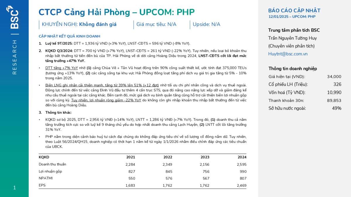 PHP: Báo cáo cập nhật KQKD Q3/2025