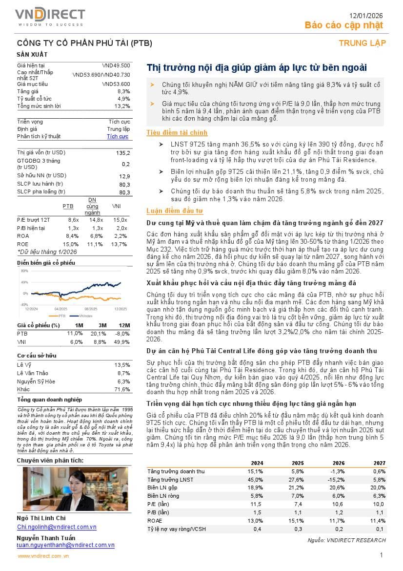 PTB: Khuyến nghị TRUNG LẬP với giá mục tiêu 53,600 đồng/cổ phiếu