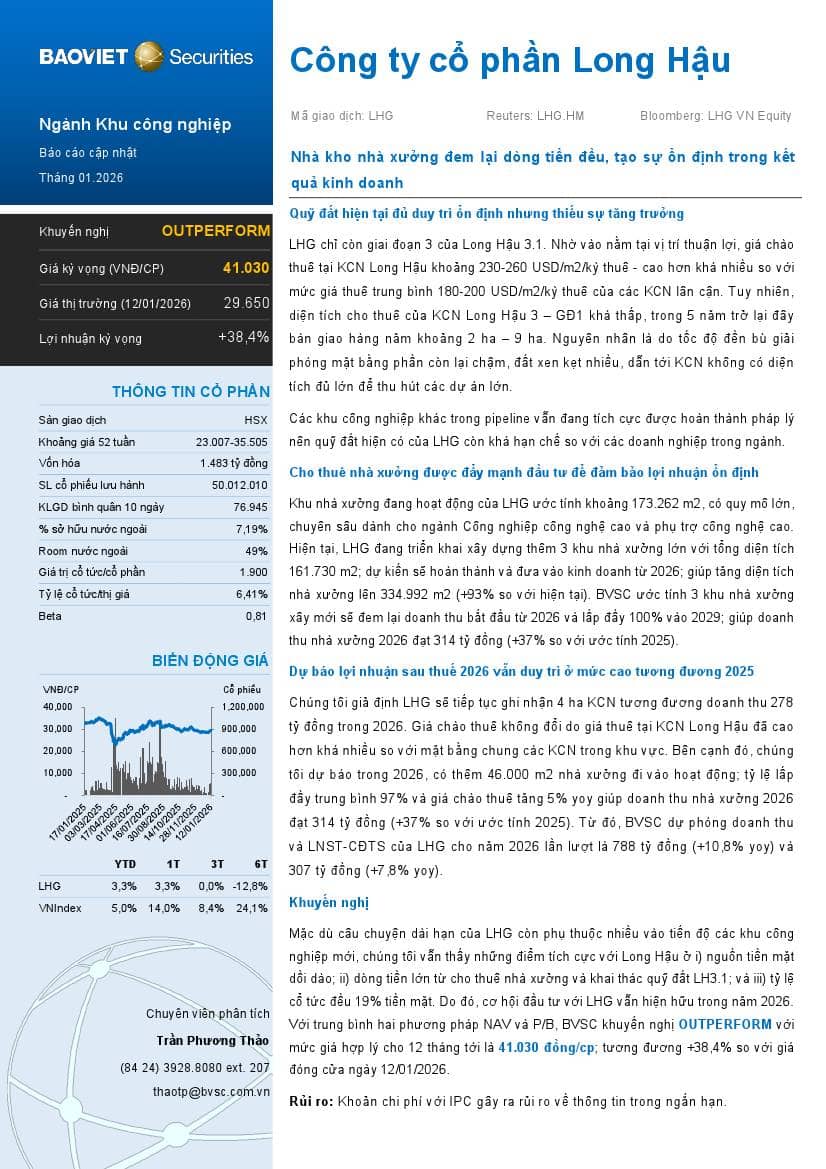 LHG: Khuyến nghị OUTPERFORM với giá mục tiêu 41,030 đồng/cổ phiếu