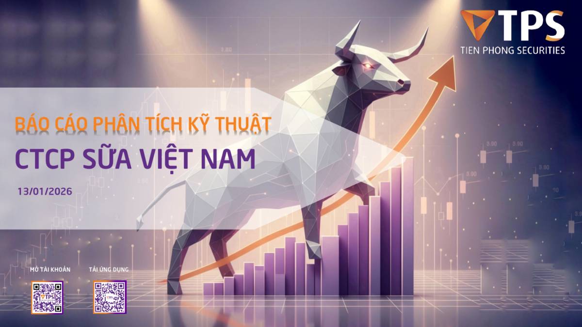 VNM: Báo cáo Phân tích kỹ thuật