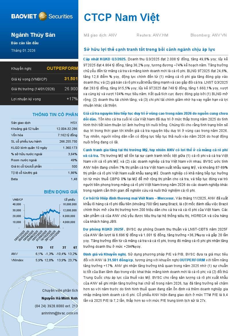 ANV: Khuyến nghị OUTPERFORM với giá mục tiêu 31,501 đồng/cổ phiếu