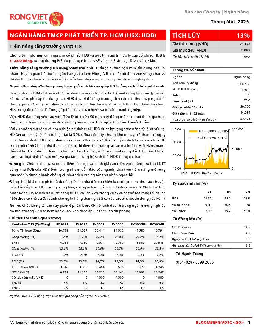 HDB: Khuyến nghị TÍCH LŨY với giá mục tiêu 31,000 đồng/cổ phiếu