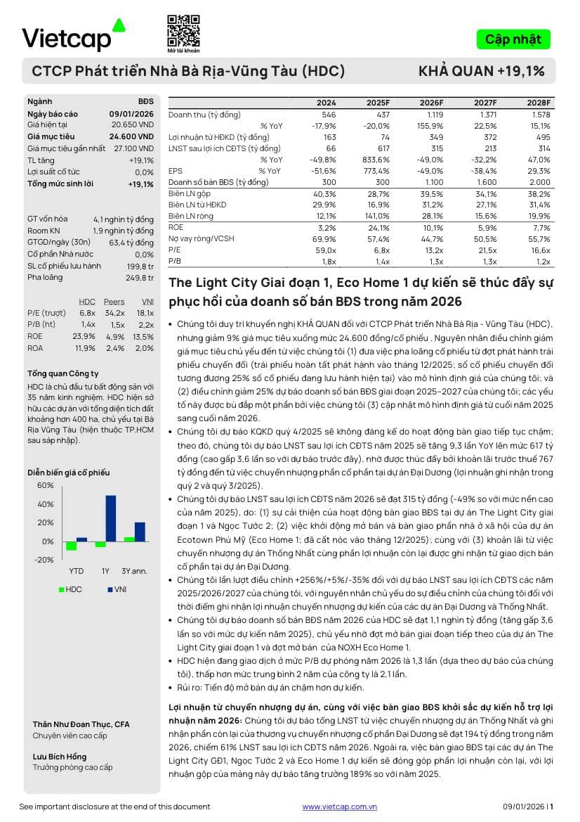 HDC: Khuyến nghị KHẢ QUAN với giá mục tiêu 24,600 đồng/cổ phiếu