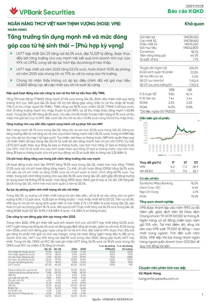 VPB: Báo cáo cập nhật KQKD Q4/2025
