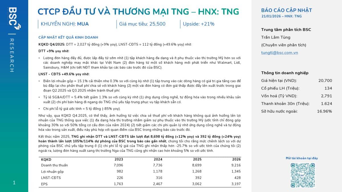 TNG: Khuyến nghị MUA với giá mục tiêu 25,500 đồng/cổ phiếu