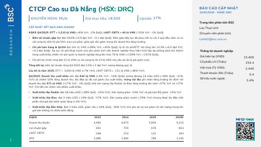DRC: Khuyến nghị MUA với giá mục tiêu 18,500 đồng/cổ phiếu