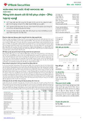 VIB: Báo cáo cập nhật KQKD Q4/2025