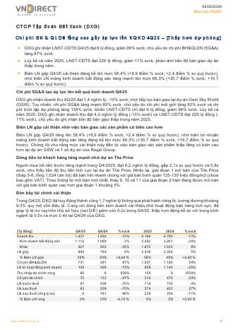 DXG: Báo cáo cập nhật KQKD Q4/2025