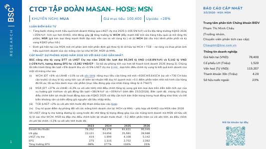 MSN: Khuyến nghị MUA với giá mục tiêu 100,400 đồng/cổ phiếu