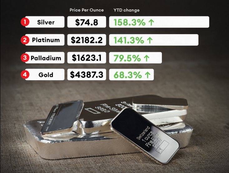 ​. CME tăng ký quỹ kim loại quý: “hãm phanh” đầu cơ hay tín hiệu rạn nứt của chu kỳ giá lên?. Việc Sở  ...