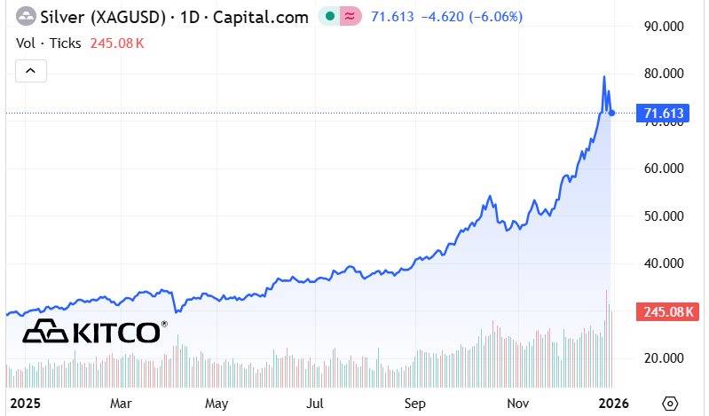 ​. CME tăng ký quỹ kim loại quý: “hãm phanh” đầu cơ hay tín hiệu rạn nứt của chu kỳ giá lên?. Việc Sở  ...