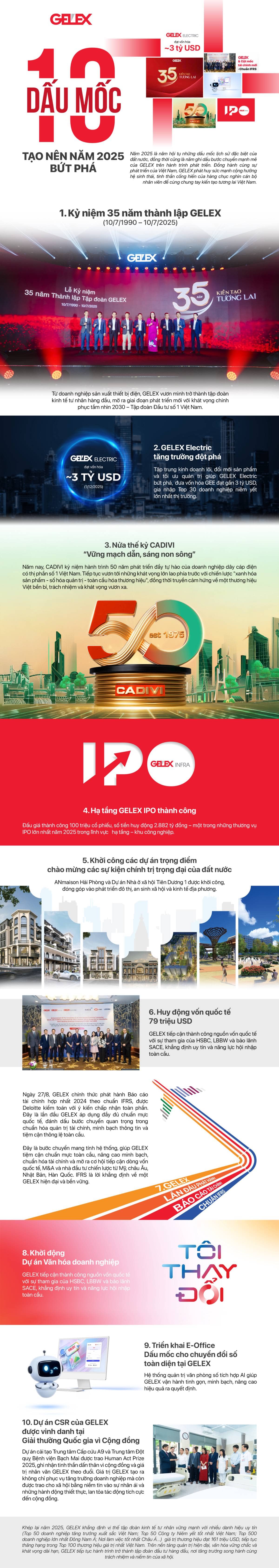 10 dấu mốc tạo nên năm 2025 bứt phá