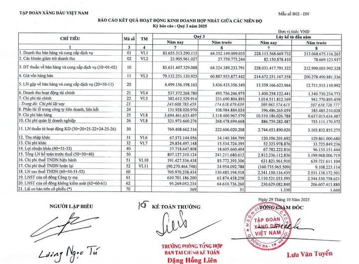 Doanh nghiệp Top 1 doanh thu trên thị trường chứng khoán