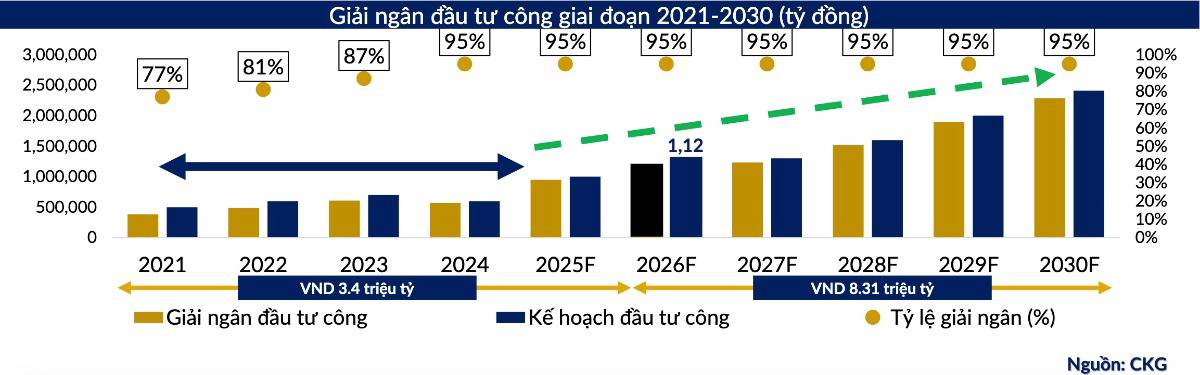 Kinh tế Việt Nam 2025–2026: Mở chu kỳ tăng trưởng mới