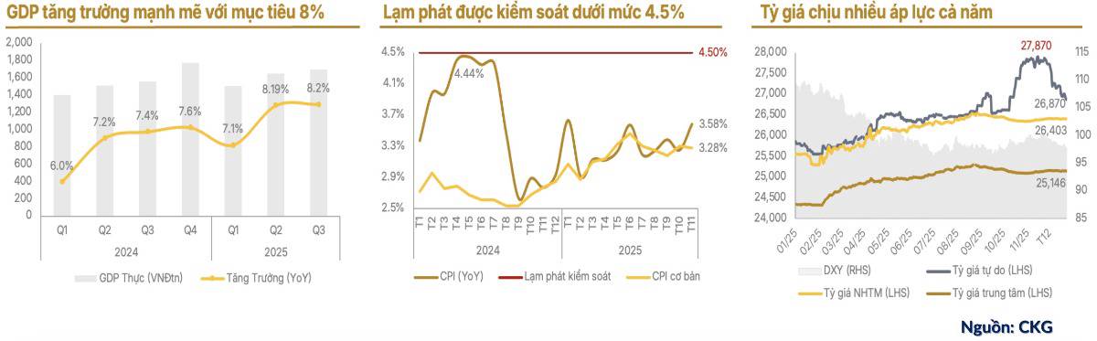 Kinh tế Việt Nam 2025–2026: Mở chu kỳ tăng trưởng mới