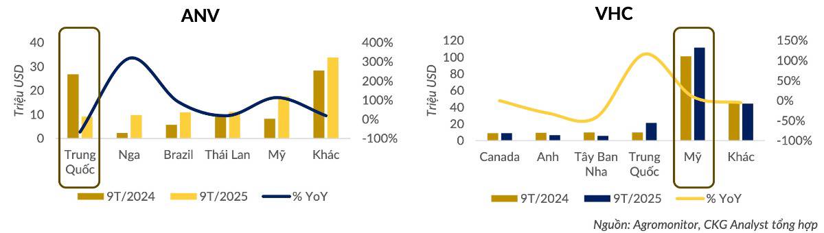 Xuất nhập khẩu Việt Nam 2025–2026: Cuộc chơi phân hóa – Ai còn dư địa tăng trưởng, ai phải chấp nhận phòng thủ?