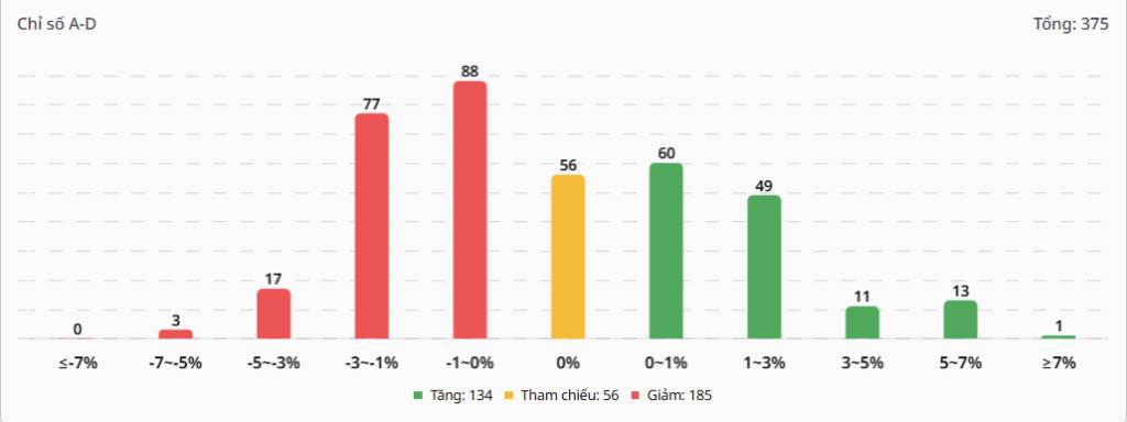 Bắt Mạch Chứng Khoán Ngày 05/01/2025: VN-Index Khai Xuân, Xung Lực Tăng Mạnh Đối Mặt Thử Thách Địa Chính Trị