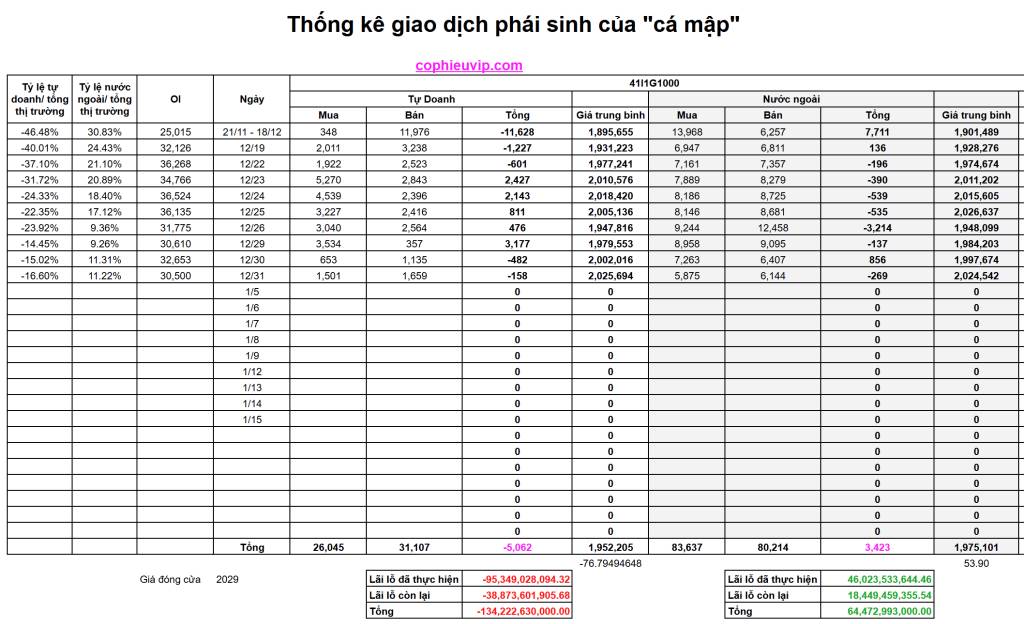 Bắt Mạch Chứng Khoán Ngày 05/01/2025: VN-Index Khai Xuân, Xung Lực Tăng Mạnh Đối Mặt Thử Thách Địa Chính Trị