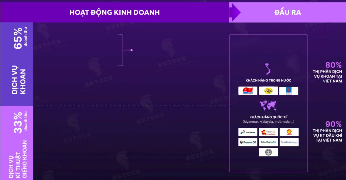 PVD – Sóng khoan dầu khí bước vào pha bền, lợi nhuận cải thiện rõ từ 2025–2026