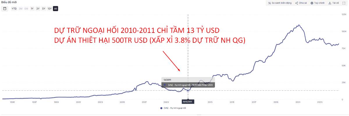 Venezuela khói lửa và nhớ lại nốt trầm của dầu khí Việt