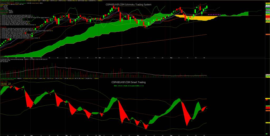 Bắt Mạch Chứng Khoán Ngày 05/01/2025: VN-Index Khai Xuân, Xung Lực Tăng Mạnh Đối Mặt Thử Thách Địa Chính Trị