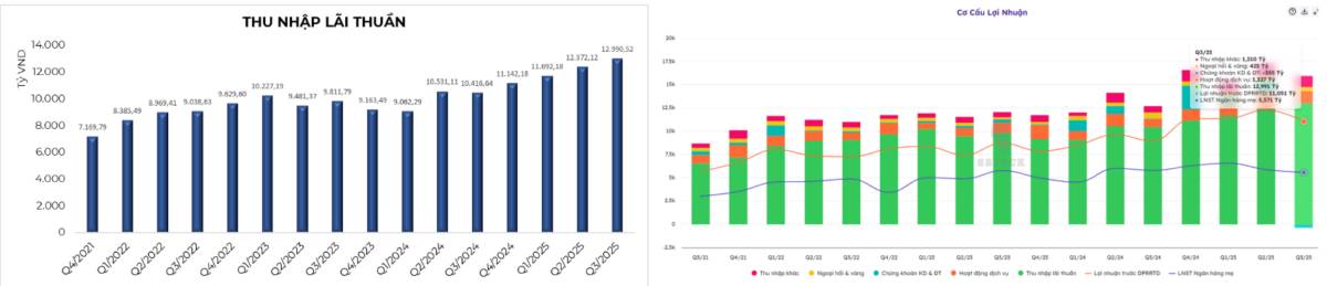 MBB đang làm gì để chuẩn bị cho năm 2026? Liệu đây có phải vùng giá hợp lý?