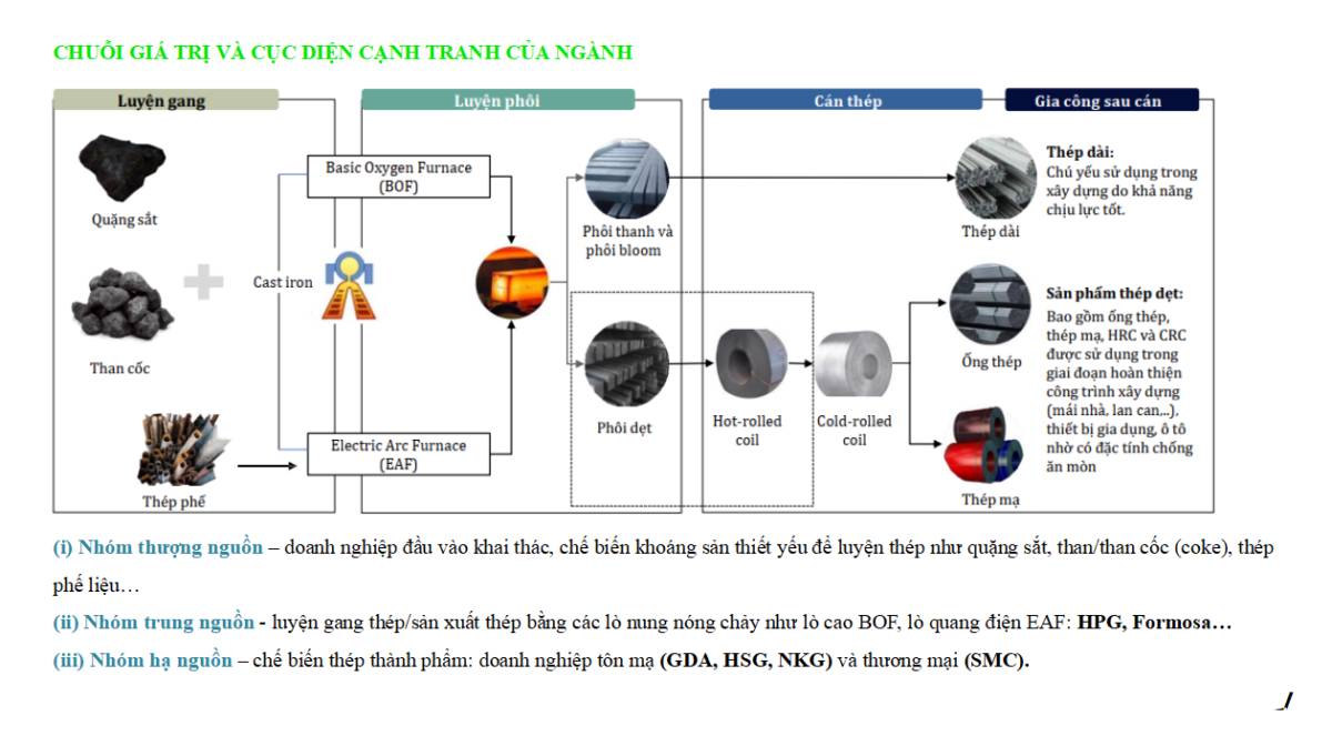 HPG - Nền tảng tốt, kiên nhẫn chờ tín hiệu!