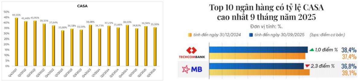 MBB đang làm gì để chuẩn bị cho năm 2026? Liệu đây có phải vùng giá hợp lý?