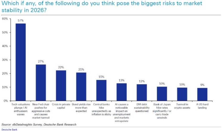 Triển Vọng Phố Wall 2026: Khi Lạc Quan Đối Mặt Thực Tế. Bước sang năm 2026, các chiến lược gia Phố Wall  ...