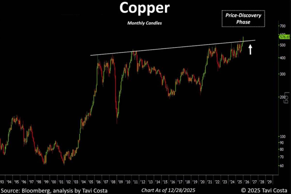 Triển Vọng Phố Wall 2026: Khi Lạc Quan Đối Mặt Thực Tế. Bước sang năm 2026, các chiến lược gia Phố Wall  ...