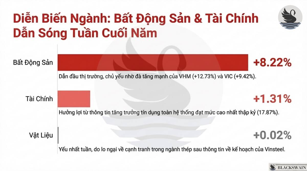 Market Recap - Tuần đầu tiên 2026: Tổng kết 2025 - Triển vọng 2026