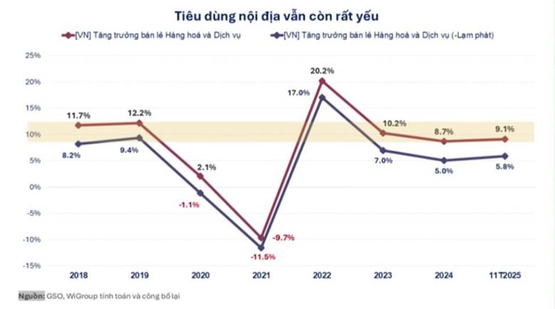 Kinh tế Việt Nam 2026: Đích đến GDP 10% và bài toán "lệch pha" dòng vốn
