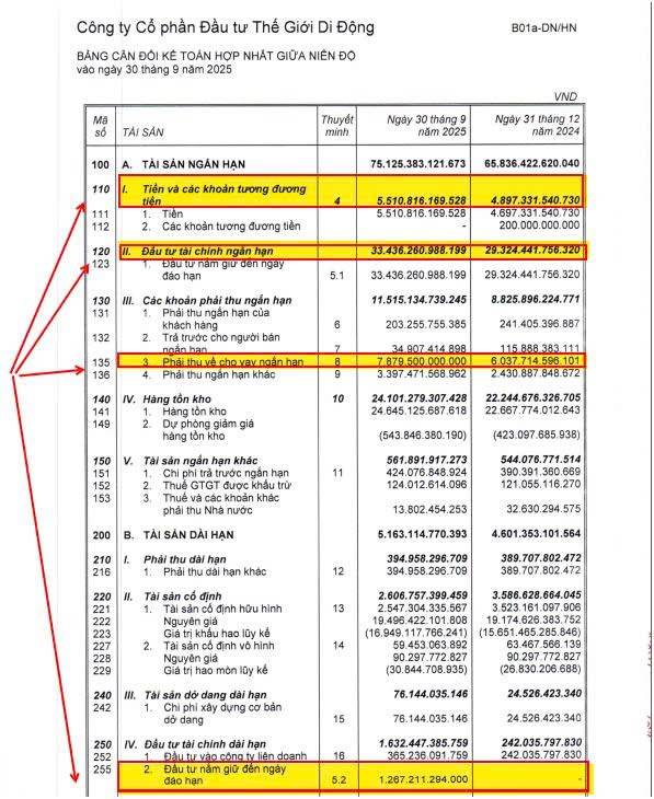 Giá trị ẩn trong định giá MWG: "Sức mạnh từ quản trị vốn"