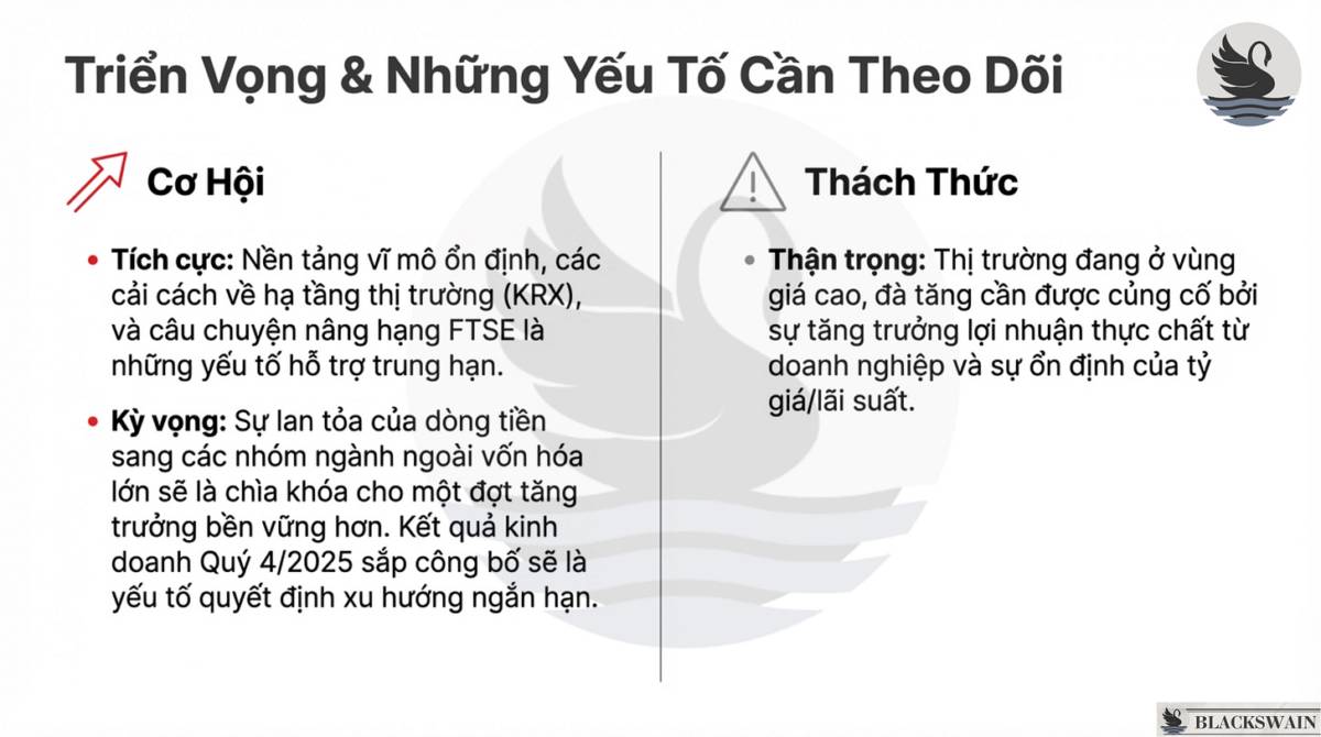 Market Recap - Tuần đầu tiên 2026: Tổng kết 2025 - Triển vọng 2026