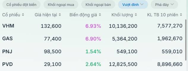 Khởi đầu bằng một phiên khá kịch tính - Điều gì đang diễn ra với thị trường?